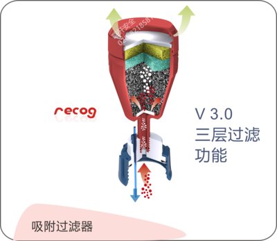 SCAT 3.0 活性炭过滤器